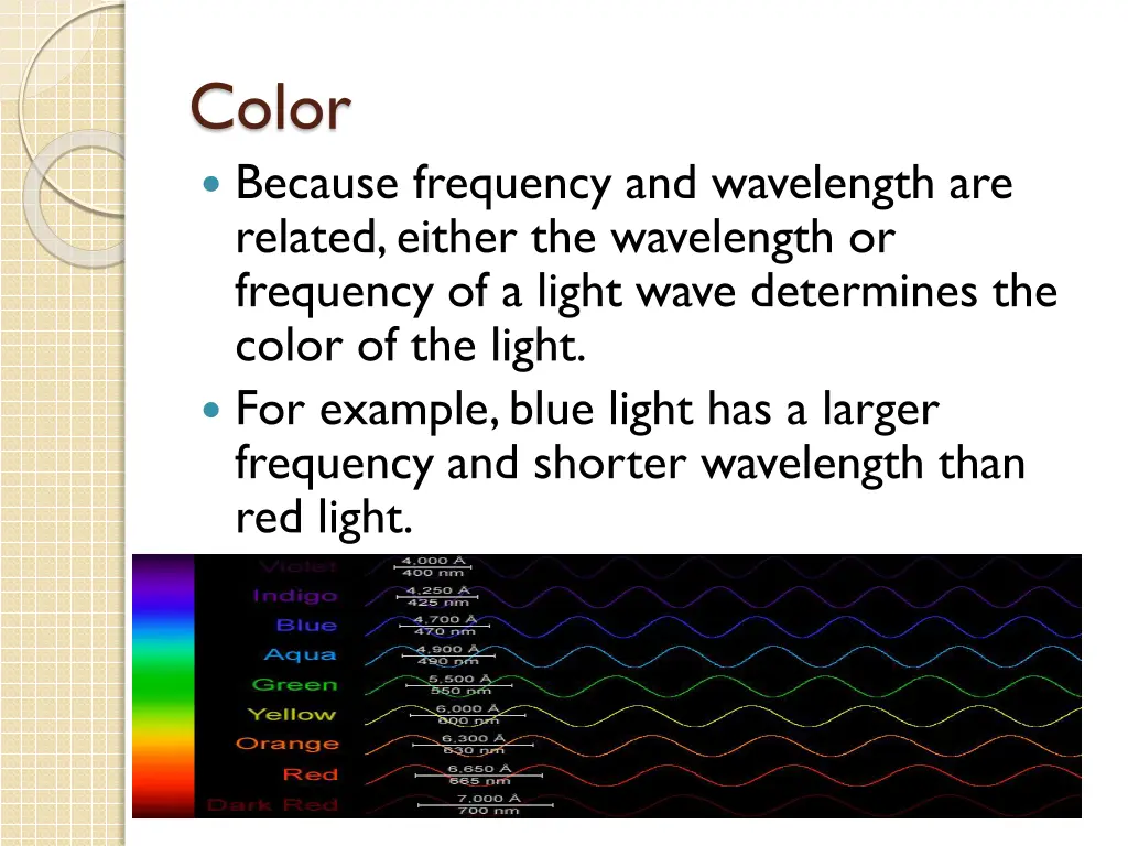 color because frequency and wavelength