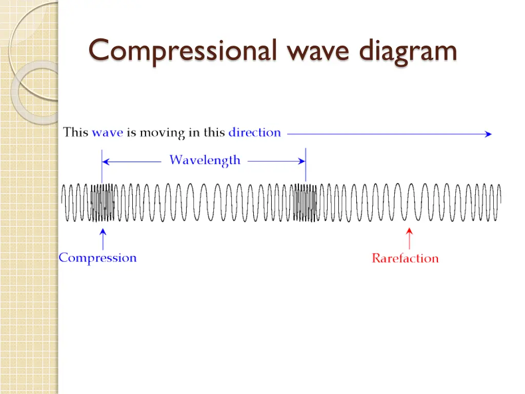 compressional wave diagram