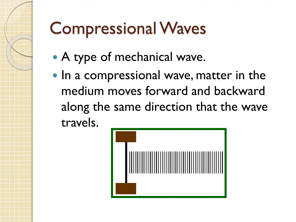 compressional waves