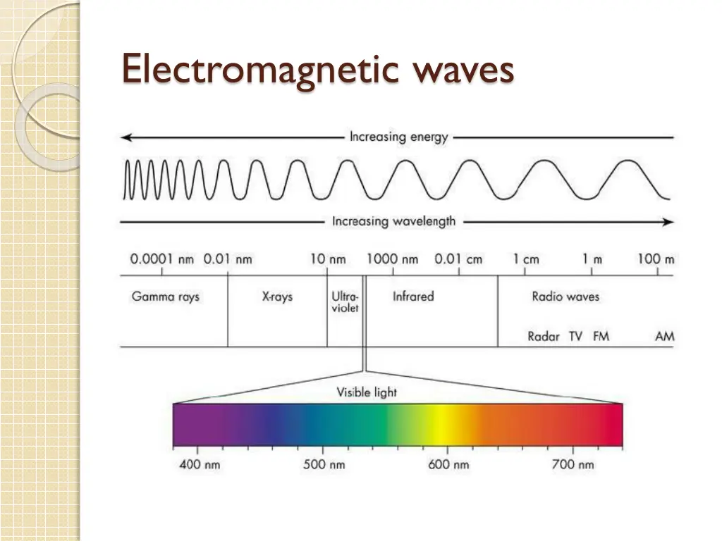 electromagnetic waves 1