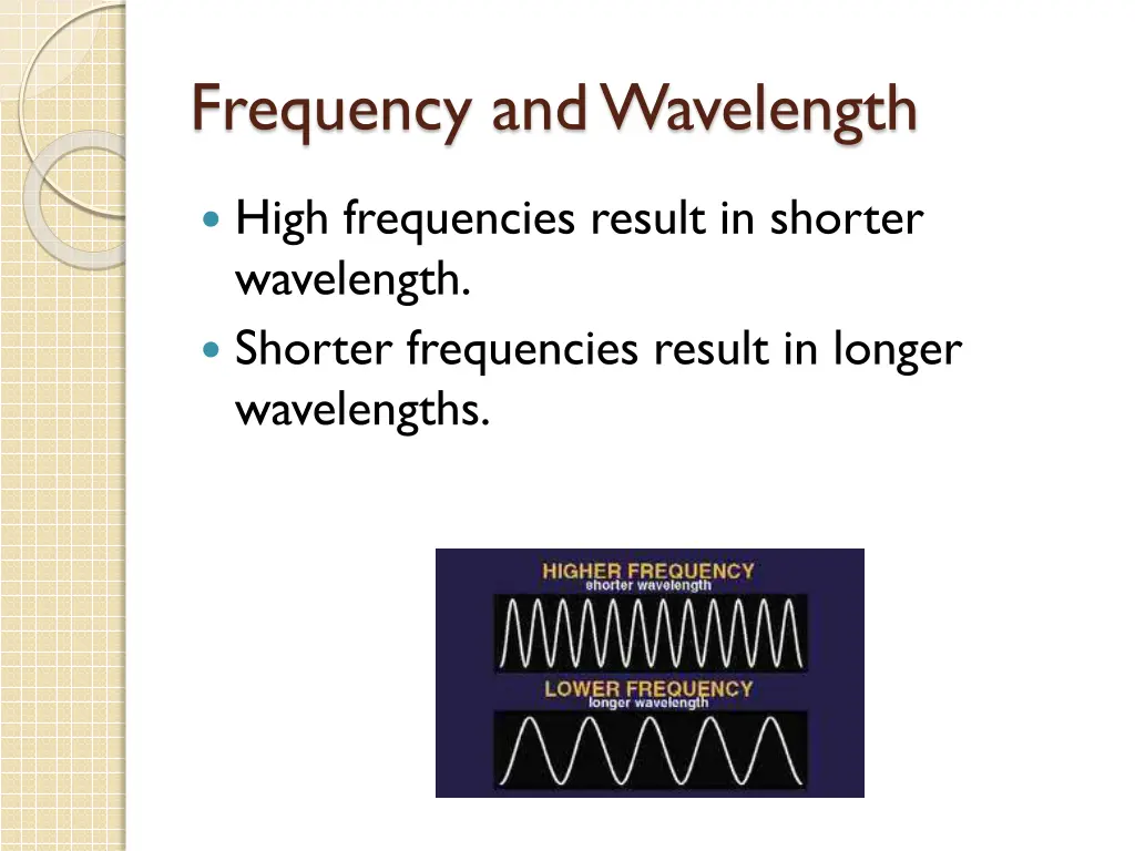 frequency and wavelength