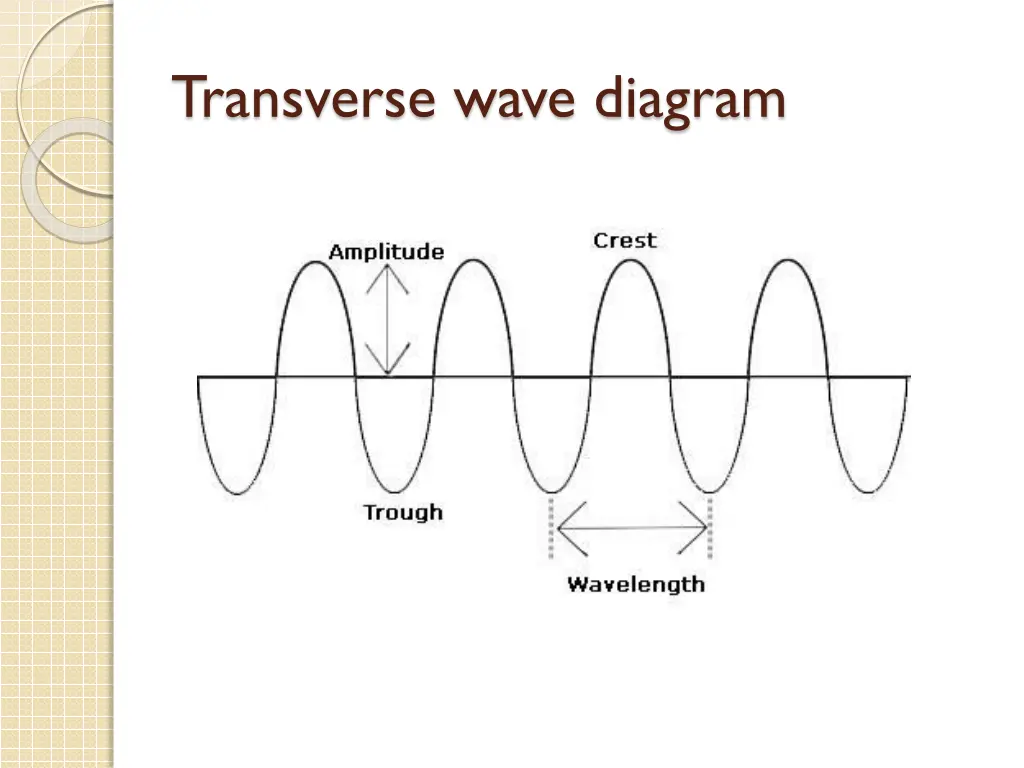 transverse wave diagram