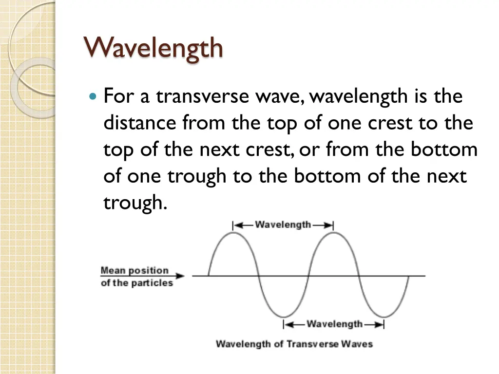 wavelength