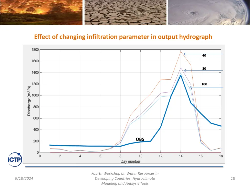 effect of changing infiltration parameter