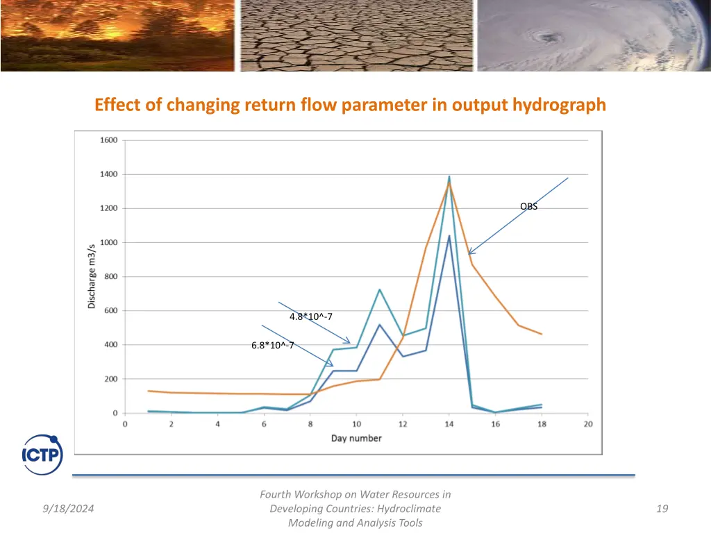 effect of changing return flow parameter