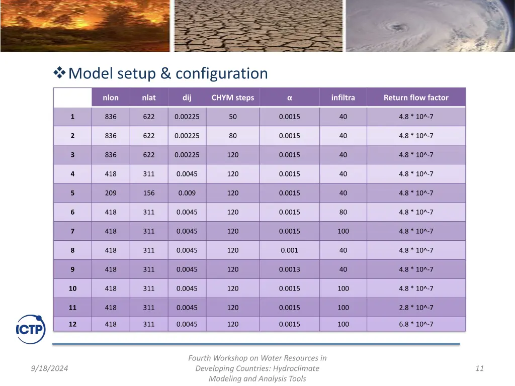 model setup configuration 2