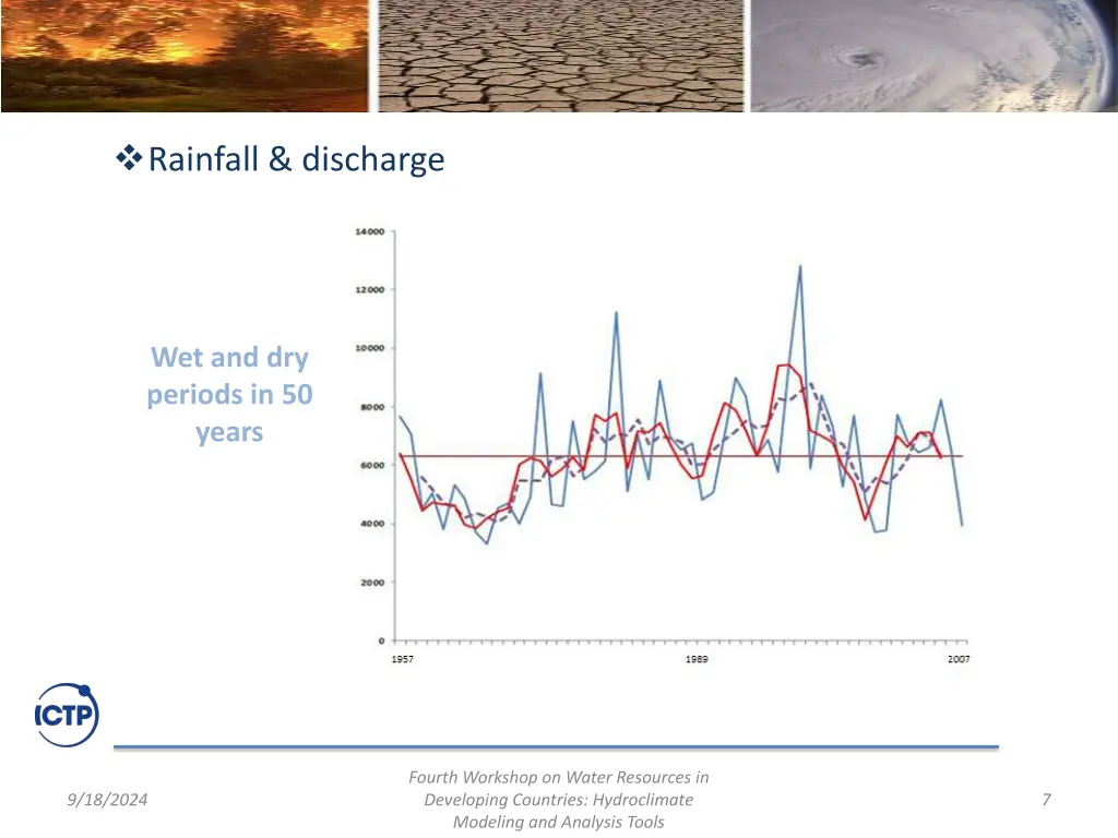 rainfall discharge 1