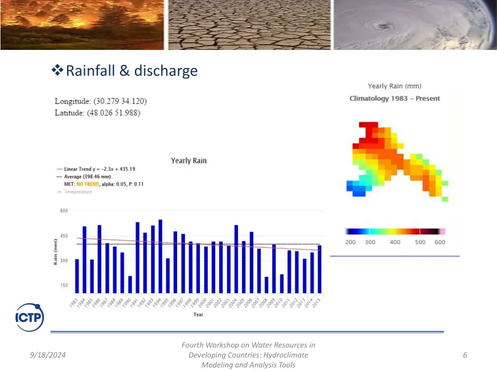 rainfall discharge