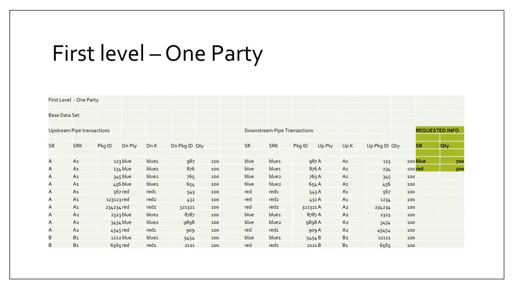 first level one party