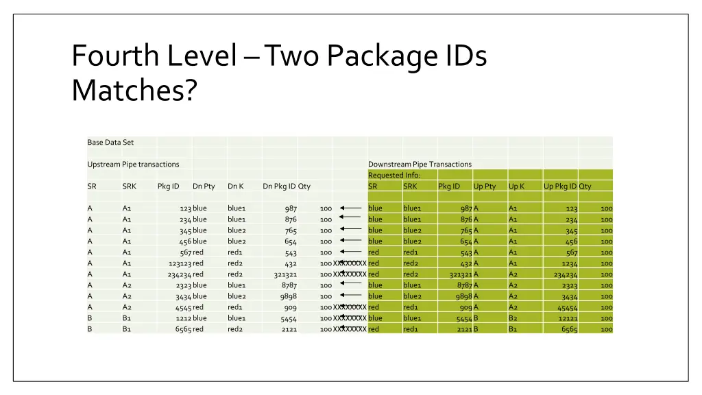 fourth level two package ids matches