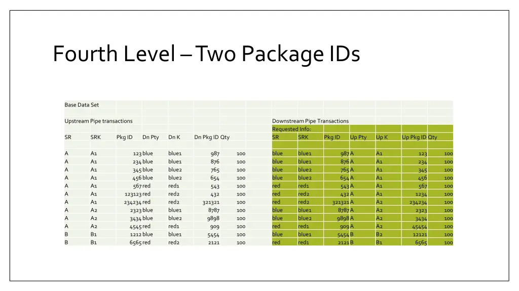 fourth level two package ids