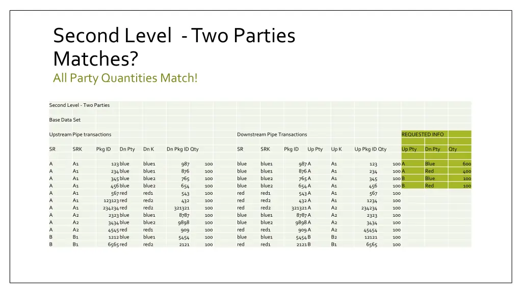 second level two parties matches all party