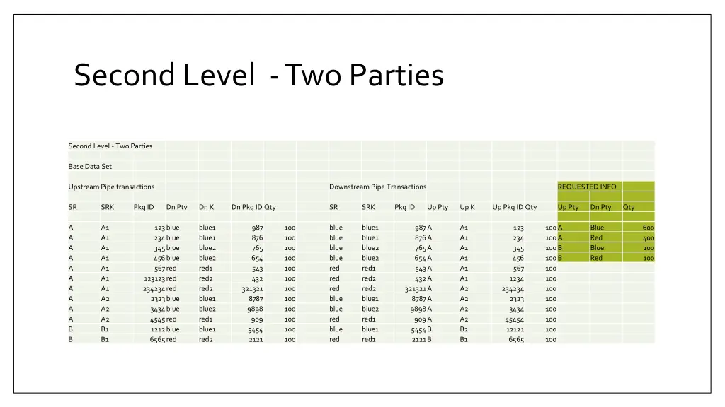 second level two parties