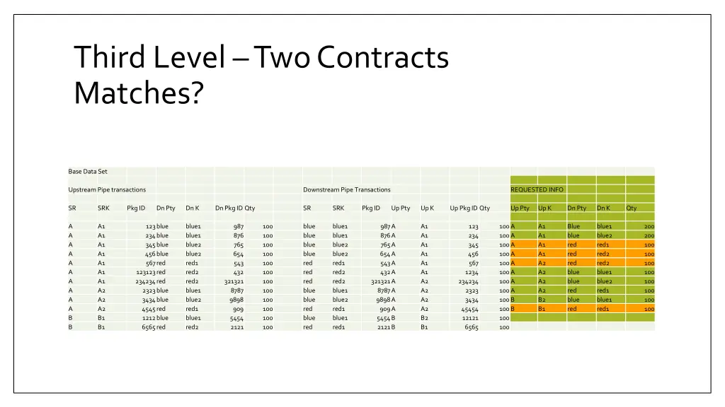 third level two contracts matches