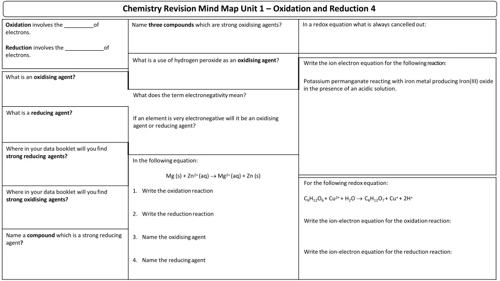 chemistry revision mind map unit 1 oxidation