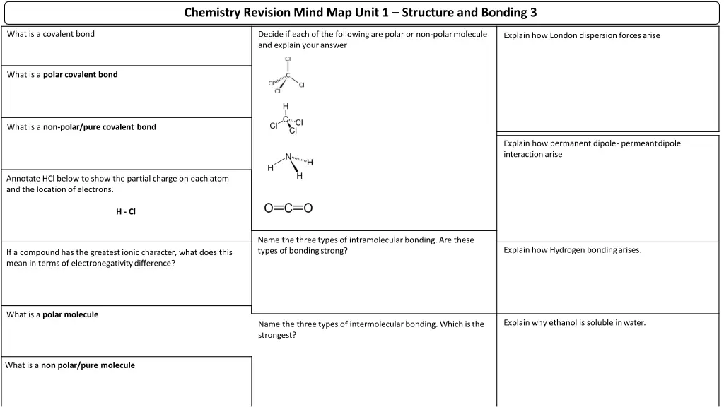 chemistry revision mind map unit 1 structure