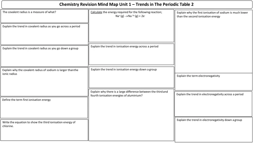 chemistry revision mind map unit 1 trends