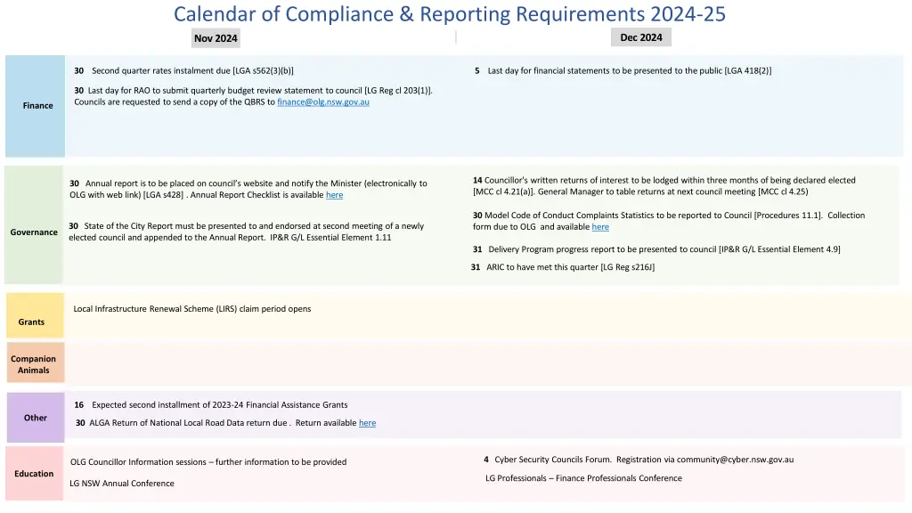 calendar of compliance reporting requirements 2