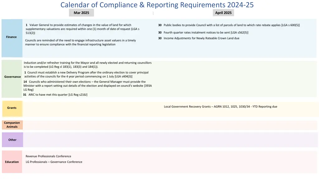 calendar of compliance reporting requirements 4