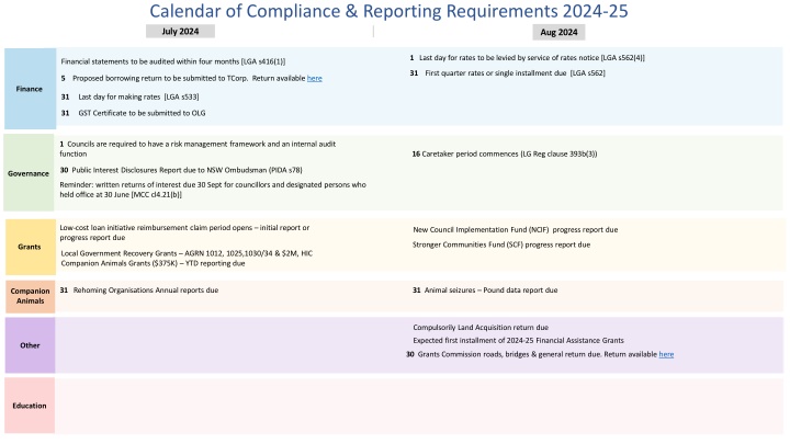 calendar of compliance reporting requirements