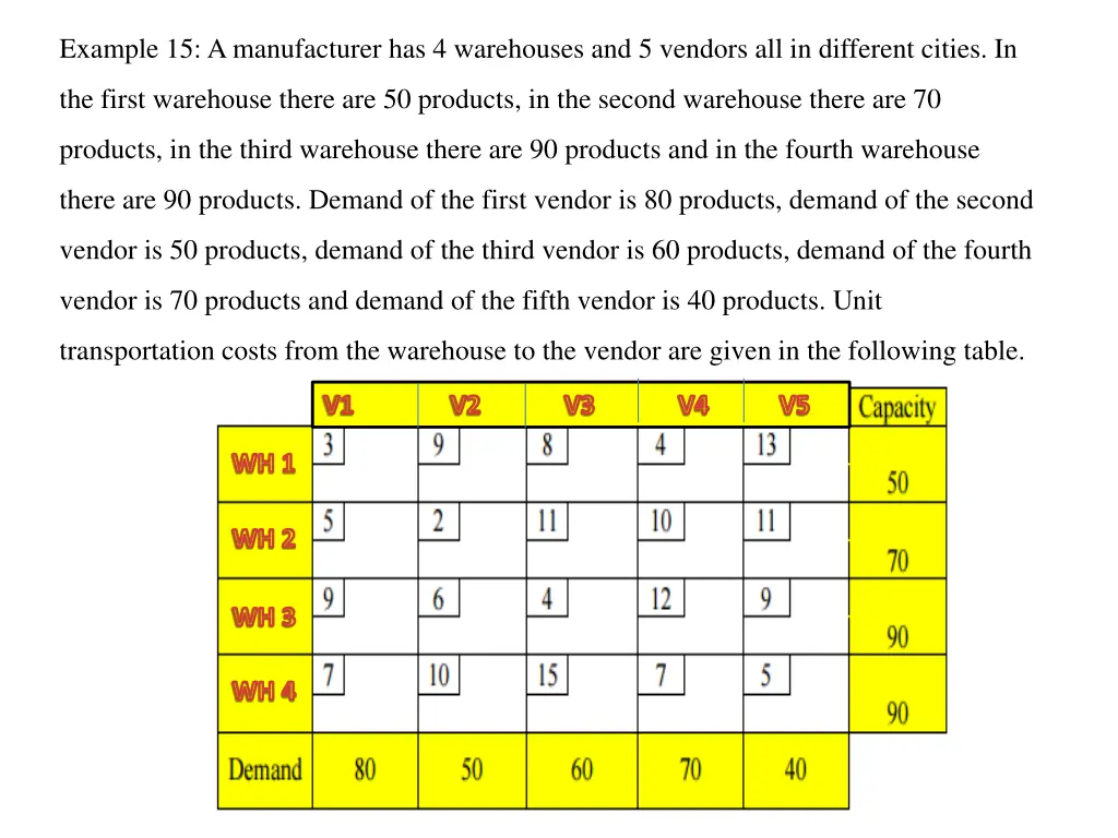 example 15 a manufacturer has 4 warehouses