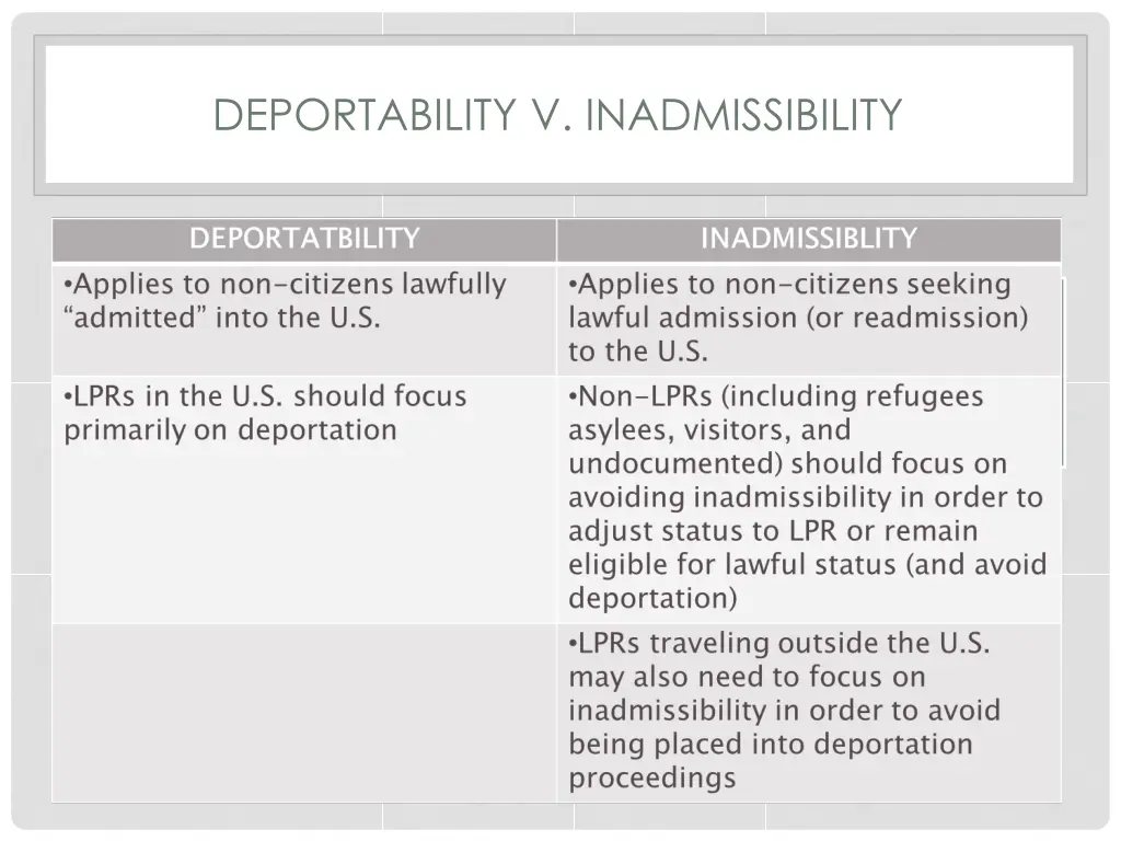 deportability v inadmissibility 1