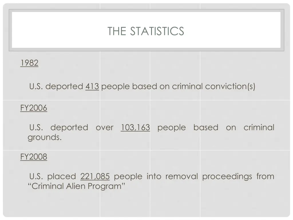 the statistics