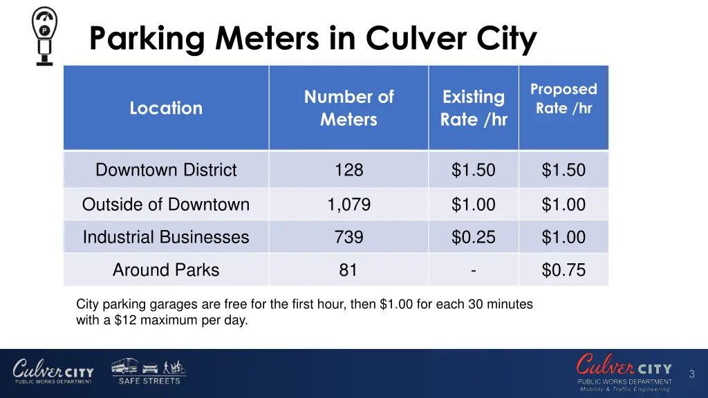 parking meters in culver city 1