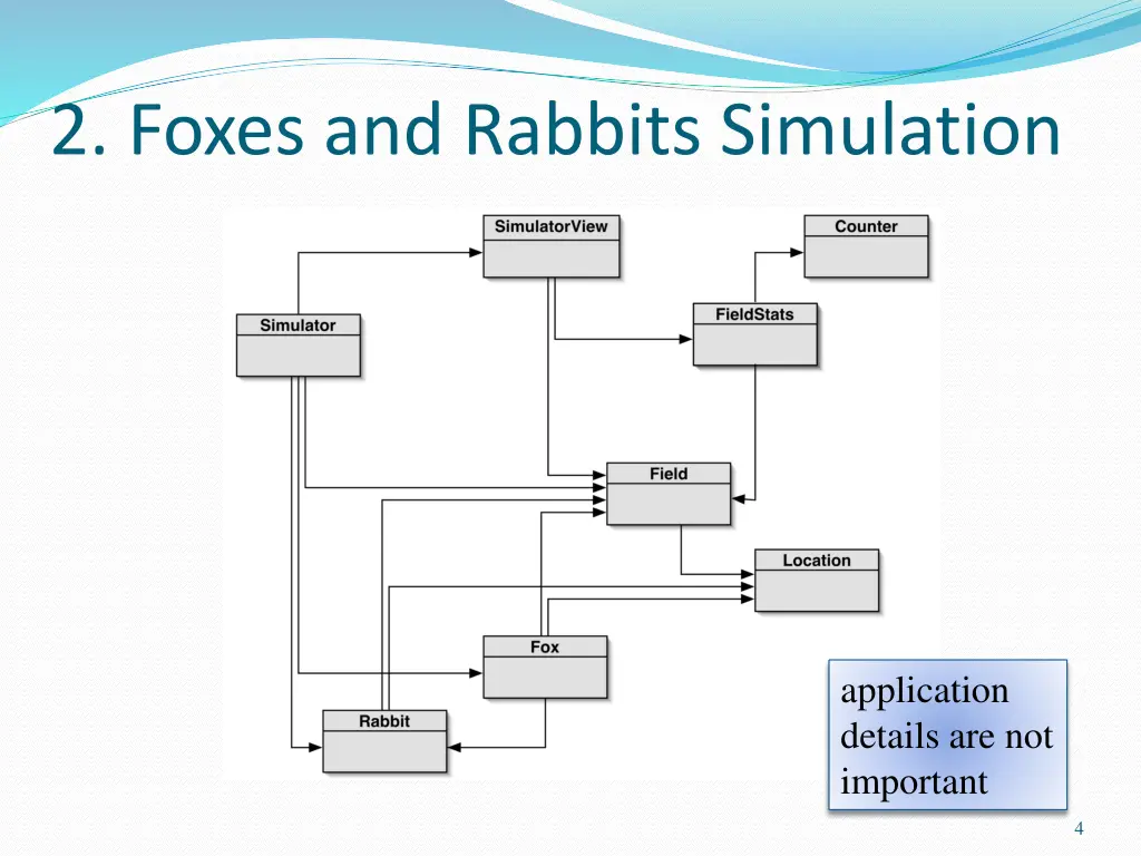 2 foxes and rabbits simulation