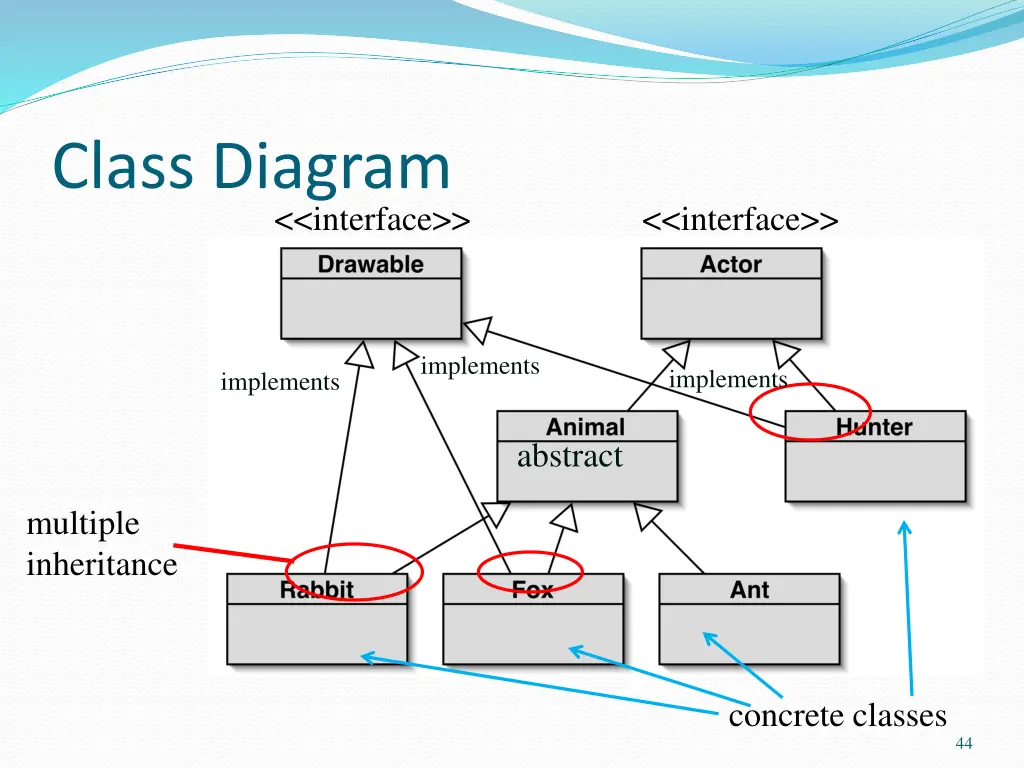 class diagram