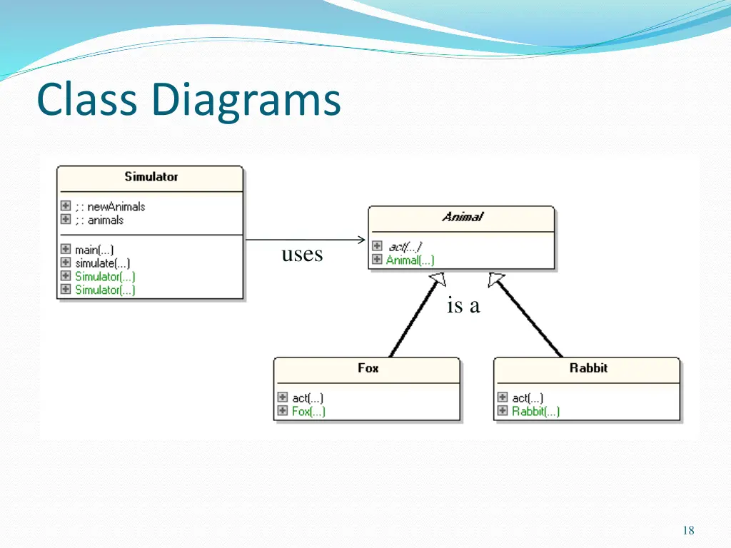 class diagrams