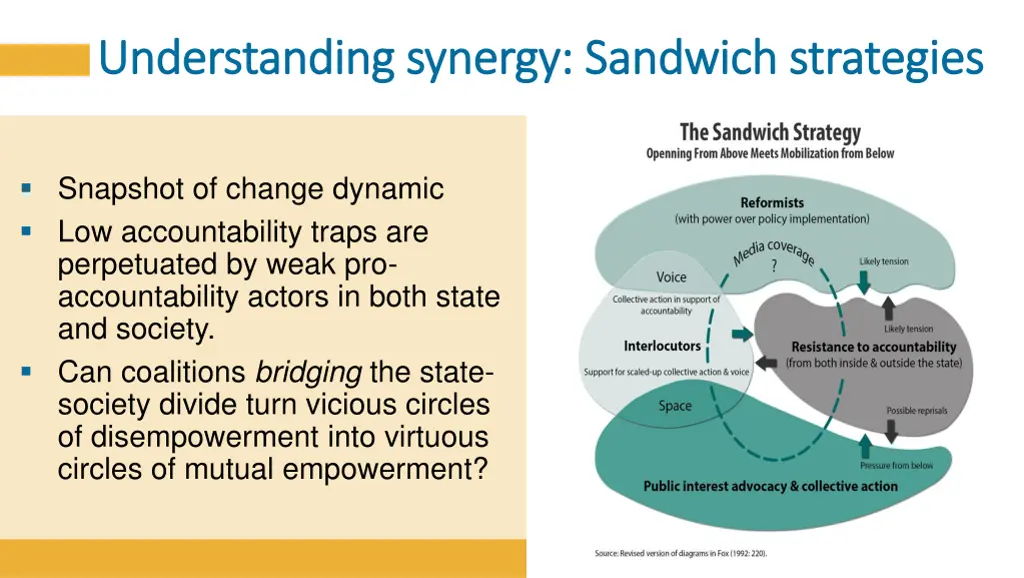 understanding synergy sandwich strategies