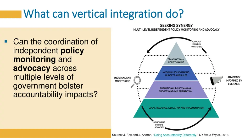 what can vertical integration do what