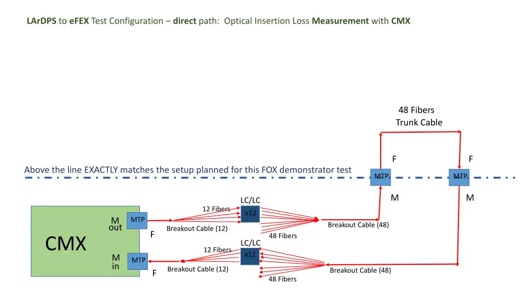 lardps to efex test configuration direct path 1