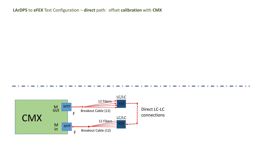 lardps to efex test configuration direct path 2