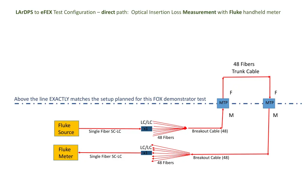 lardps to efex test configuration direct path 3