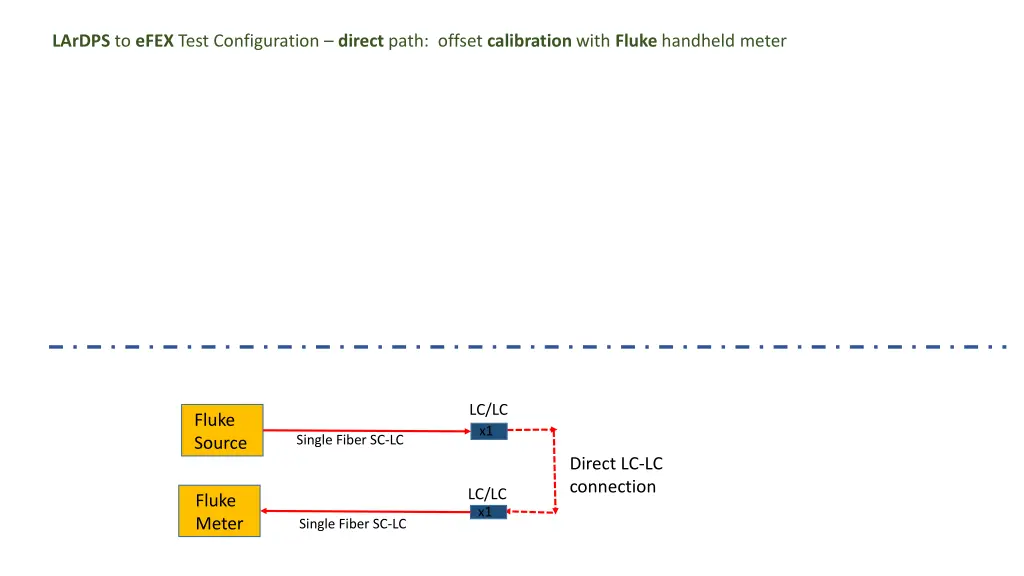 lardps to efex test configuration direct path 4