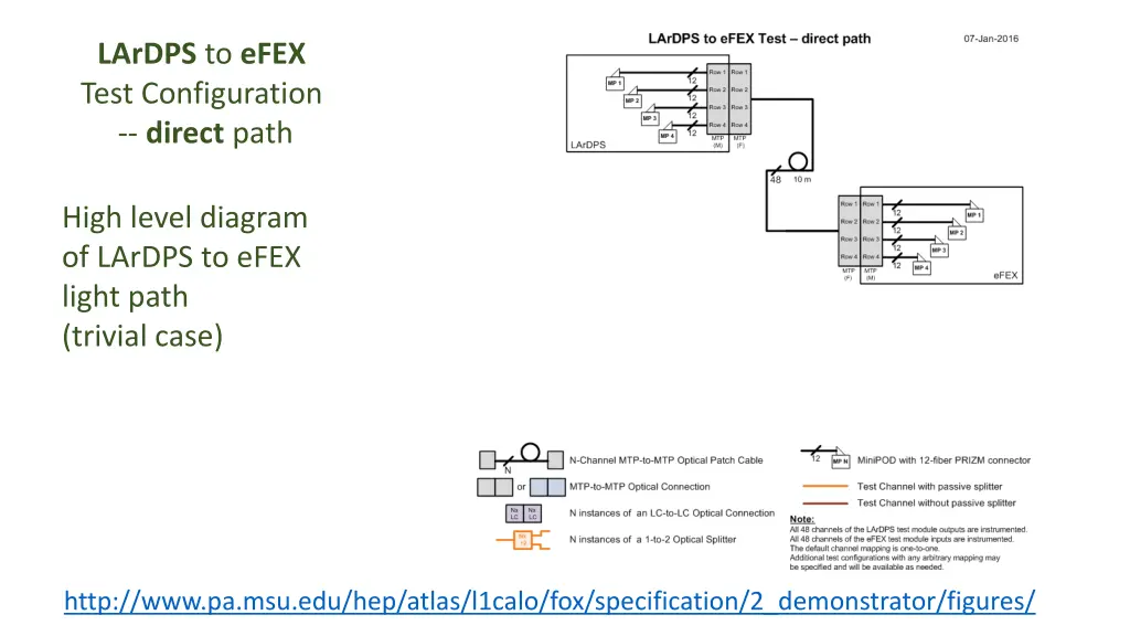 lardps to efex test configuration direct path