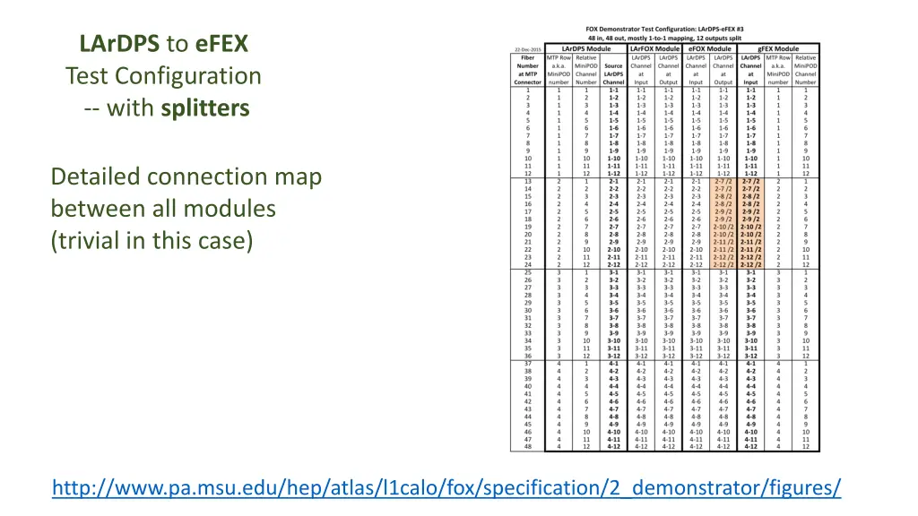 lardps to efex test configuration with splitters 1