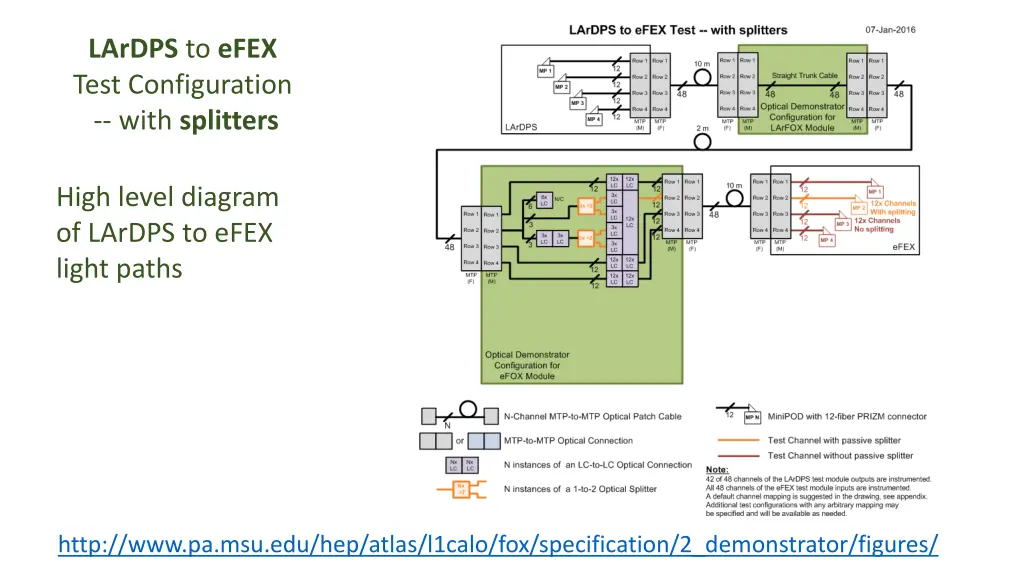 lardps to efex test configuration with splitters