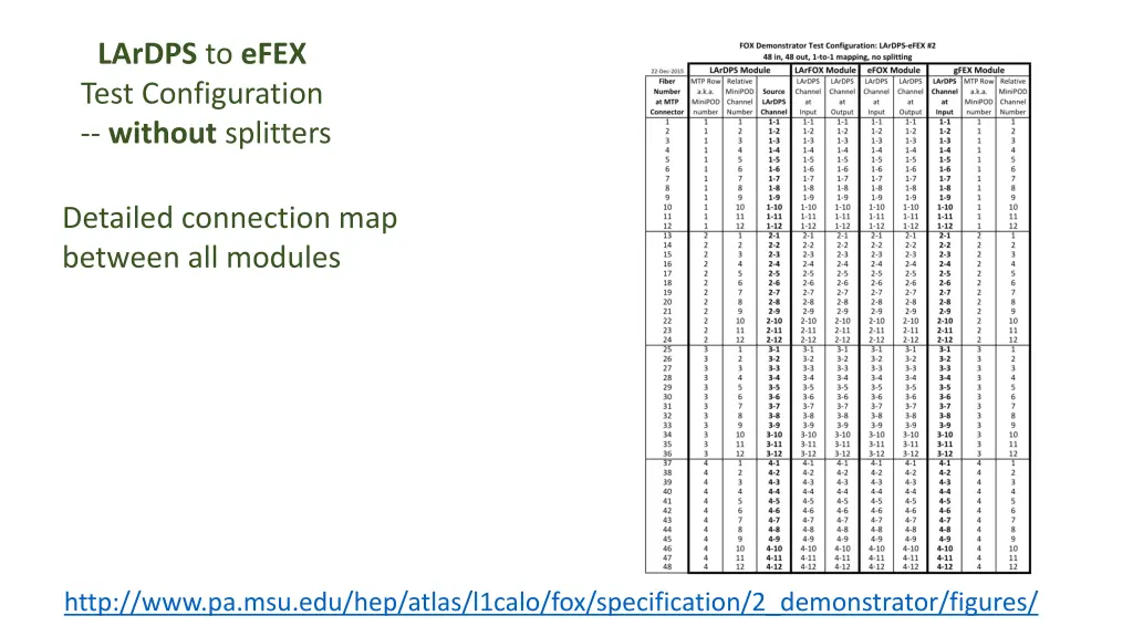 lardps to efex test configuration without 1