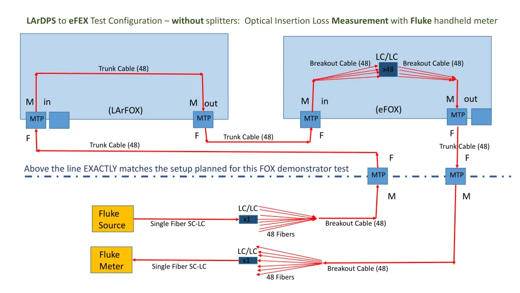 lardps to efex test configuration without 5