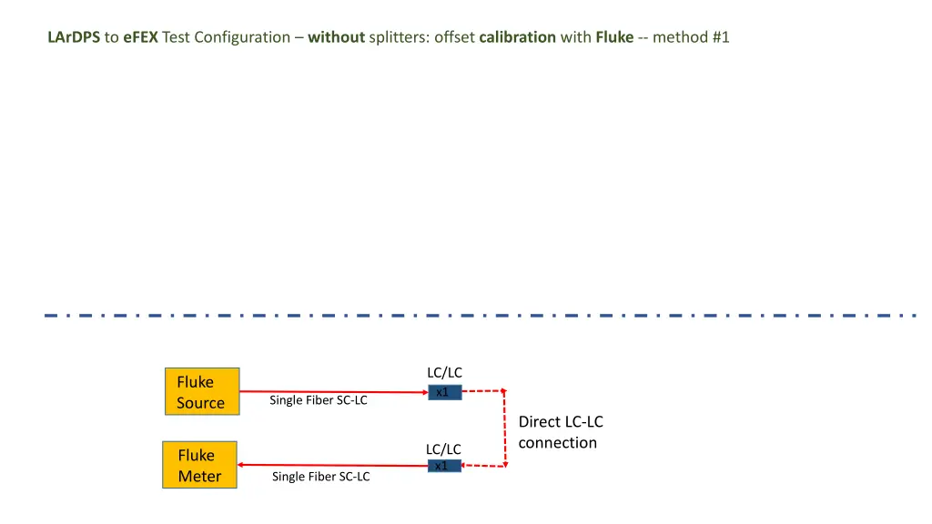 lardps to efex test configuration without 6