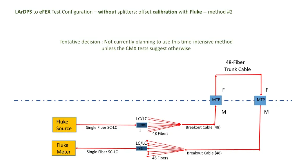 lardps to efex test configuration without 7