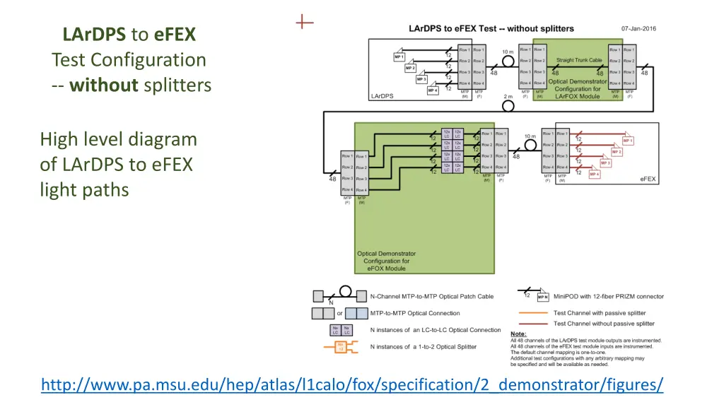 lardps to efex test configuration without