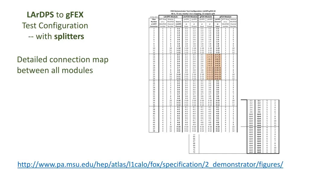 lardps to gfex test configuration with splitters 1