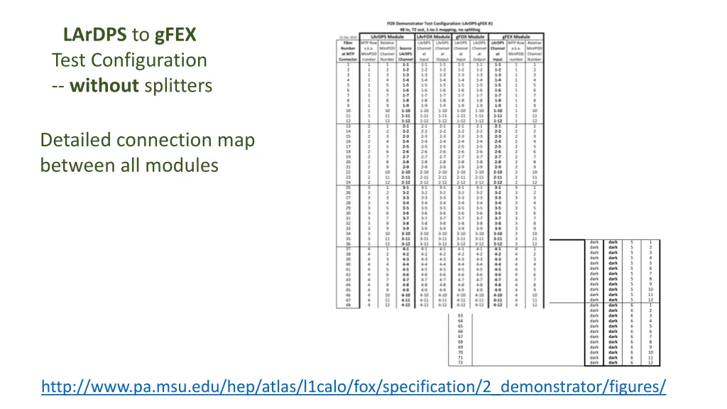 lardps to gfex test configuration without 1