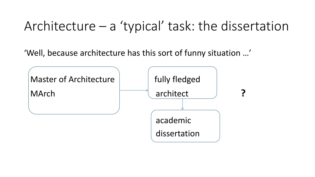 architecture a typical task the dissertation 2