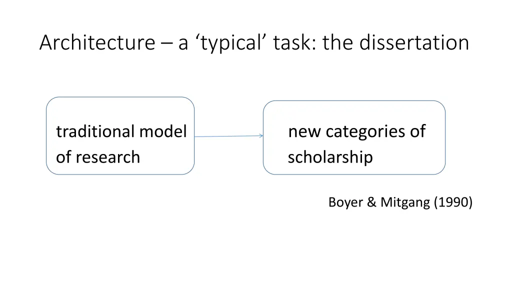 architecture a typical task the dissertation 3