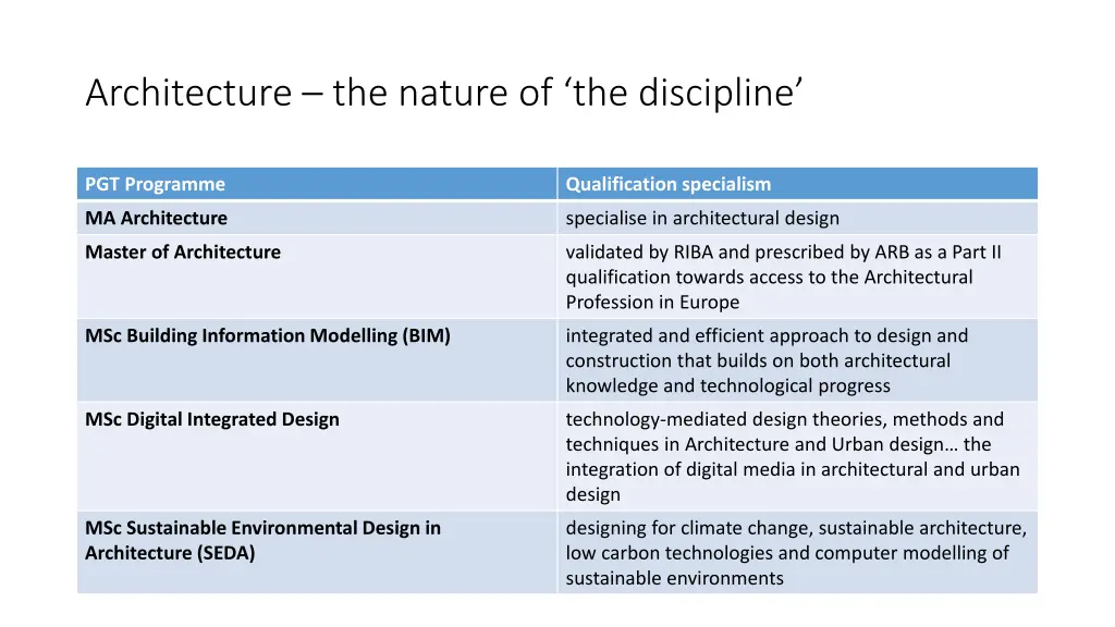 architecture the nature of the discipline 1